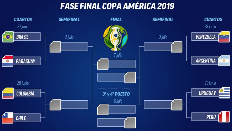 Fixture de cuartos de final de la Copa América: sedes, fechas y horarios de los partidos