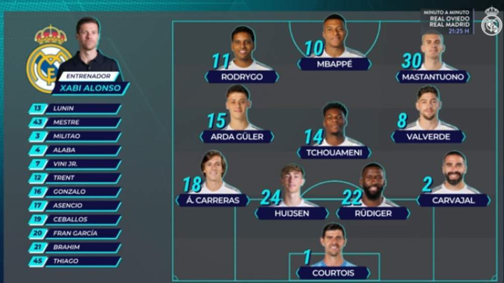 Alineación del Real Madrid ante el Oviedo Alineación del Real Madrid ante el Oviedo