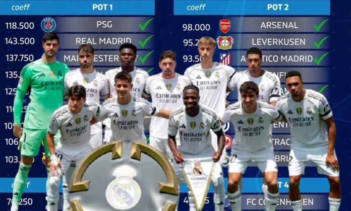 Real Madrid