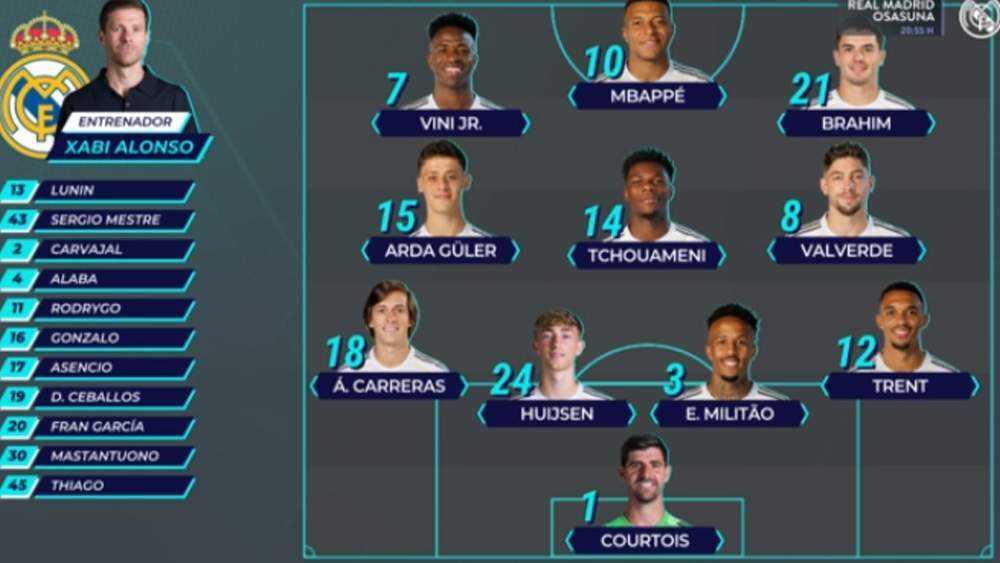 Alineación del Real Madrid Alineación del Real Madrid