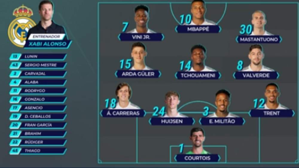 Alineación del Real Madrid ante el Mallorca Alineación del Real Madrid ante el Mallorca