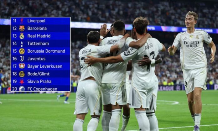 Así queda la clasificación de la Champions tras la jornada 1: el Real Madrid es 13°