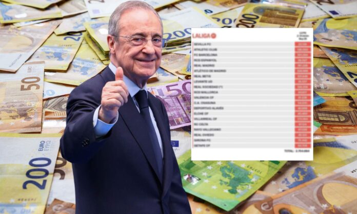 Desvelan el límite salarial del Real Madrid, el más alto de LaLiga