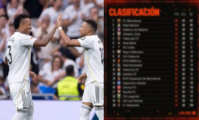 El Real Madrid ha perdido el liderato de la Liga después de la última victoria del Barça.